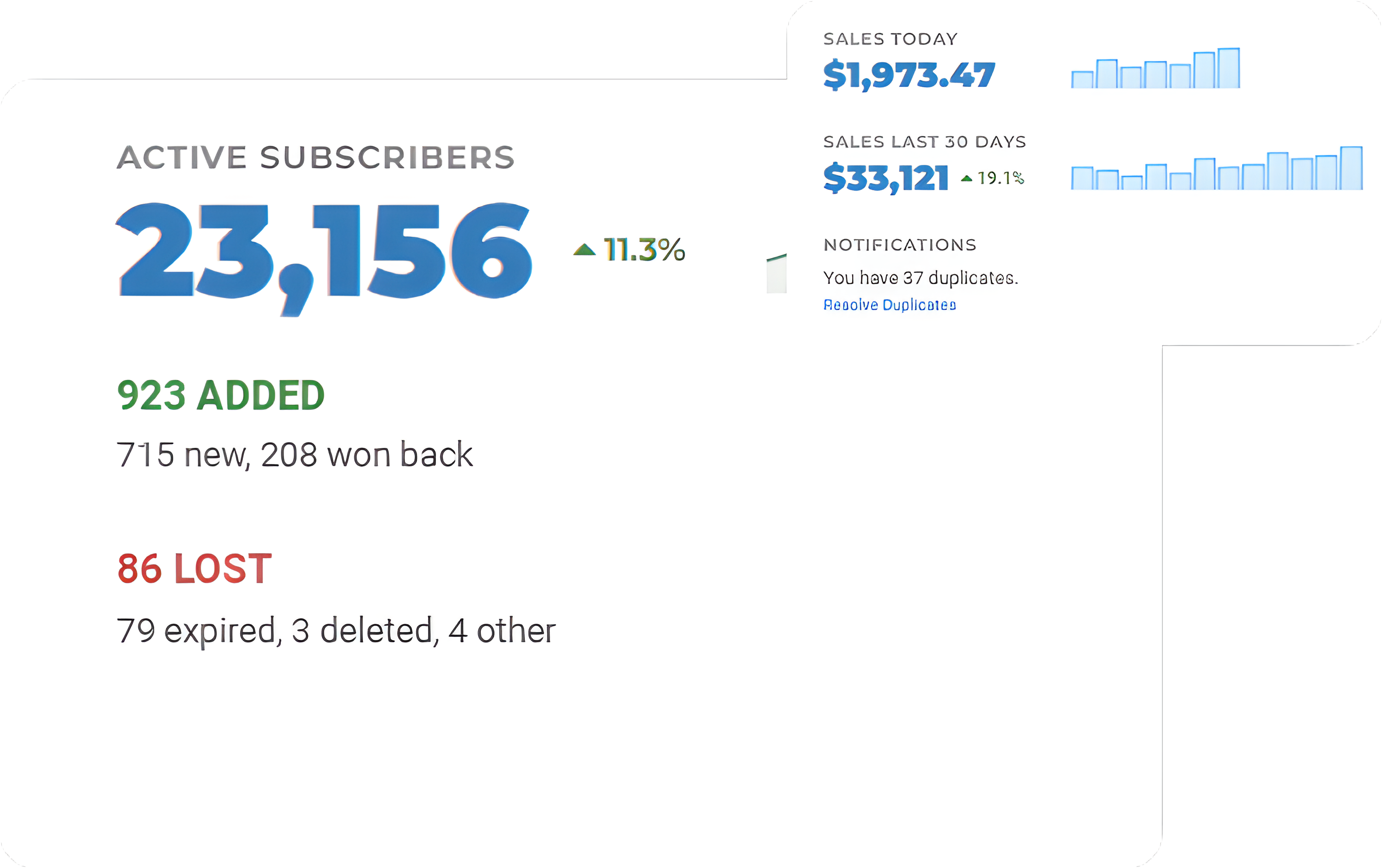 circulation management software dashboard